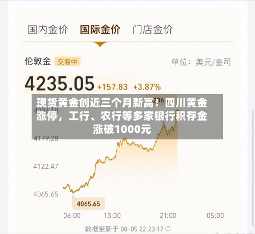 现货黄金创近三个月新高！四川黄金涨停，工行、农行等多家银行积存金涨破1000元-第2张图片