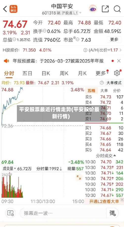 平安股票最近行情走势(平安股价最新行情)-第2张图片