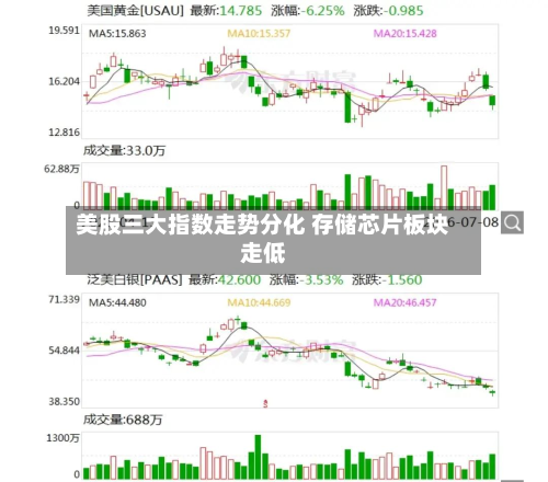 美股三大指数走势分化 存储芯片板块走低-第3张图片