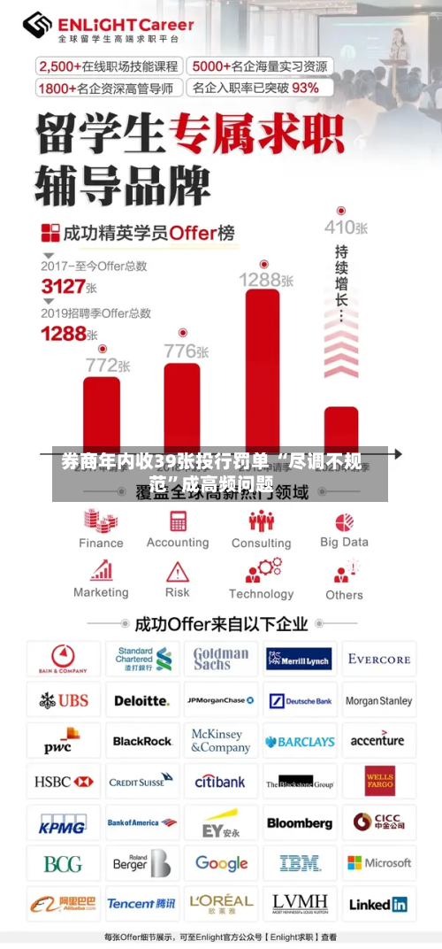 券商年内收39张投行罚单 “尽调不规范”成高频问题-第1张图片