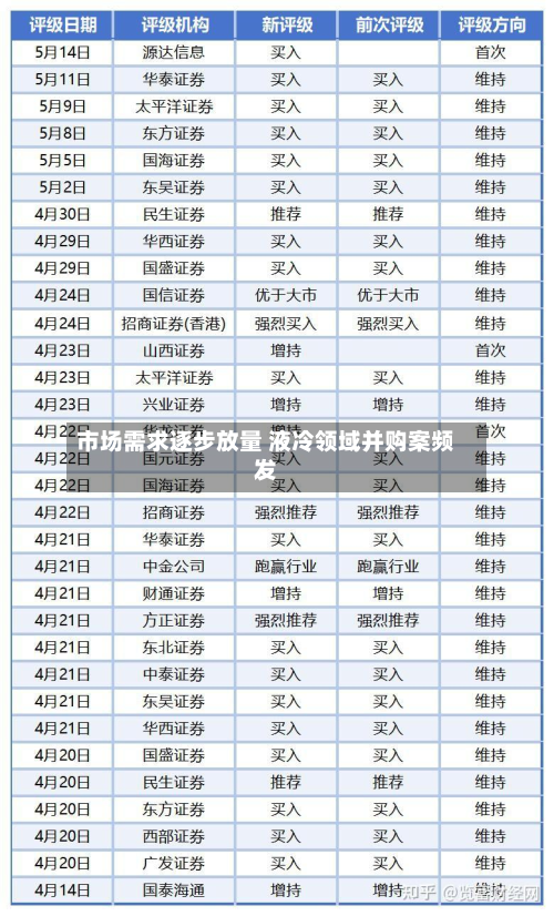 市场需求逐步放量 液冷领域并购案频发-第1张图片