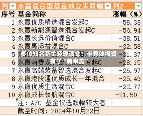 多位知名基金经理调仓！半导体投资有了“新审美	”-第1张图片
