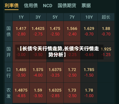 【长债今天行情走势,长债今天行情走势分析】-第1张图片