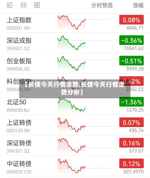 【长债今天行情走势,长债今天行情走势分析】-第2张图片