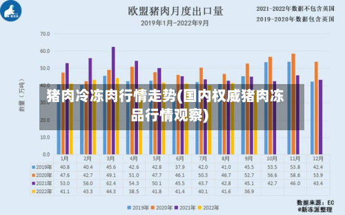 猪肉冷冻肉行情走势(国内权威猪肉冻品行情观察)-第3张图片