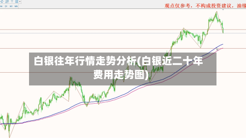 白银往年行情走势分析(白银近二十年费用走势图)-第1张图片