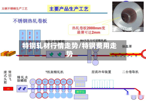 特钢轧材行情走势/特钢费用走势-第1张图片