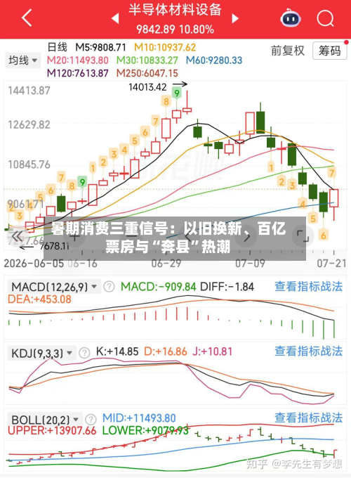 暑期消费三重信号：以旧换新	、百亿票房与“奔县”热潮-第2张图片