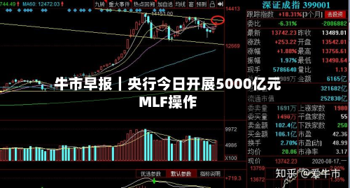 牛市早报|央行今日开展5000亿元MLF操作-第1张图片
