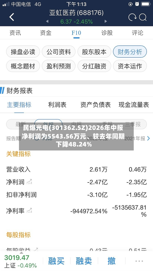 民爆光电(301362.SZ)2026年中报净利润为5543.56万元、较去年同期下降48.24%-第1张图片