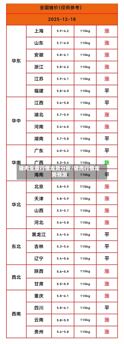 猪肉生意行情走势分析/猪肉行情走势预测-第1张图片