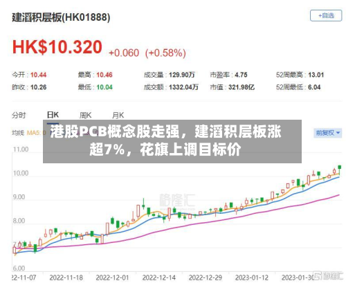 港股PCB概念股走强	，建滔积层板涨超7%，花旗上调目标价-第1张图片