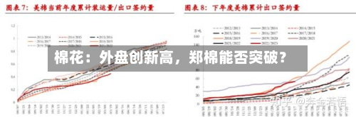 棉花：外盘创新高	，郑棉能否突破？-第1张图片