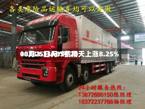 08月25日ABS费用
10283.33元/吨 20天上涨8.25%-第1张图片