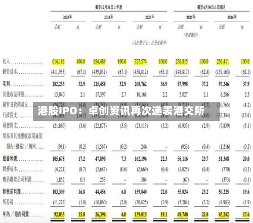 港股IPO:卓创资讯再次递表港交所-第1张图片