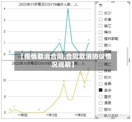 【疫情取消合同,合同取消协议情况说明】-第1张图片