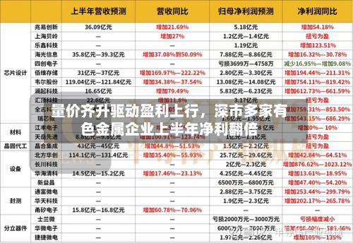 量价齐升驱动盈利上行，深市多家有色金属企业上半年净利翻倍-第1张图片