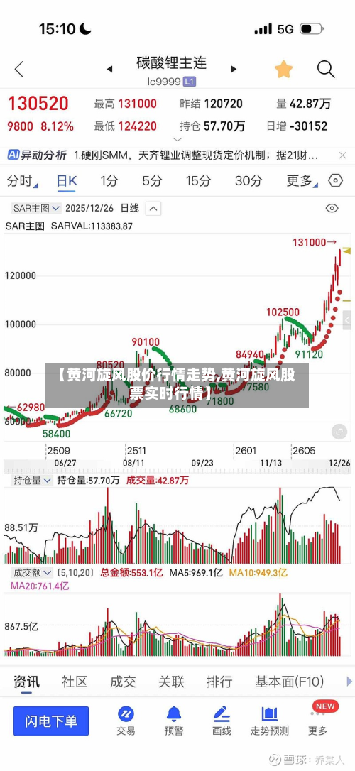 【黄河旋风股价行情走势,黄河旋风股票实时行情】-第1张图片