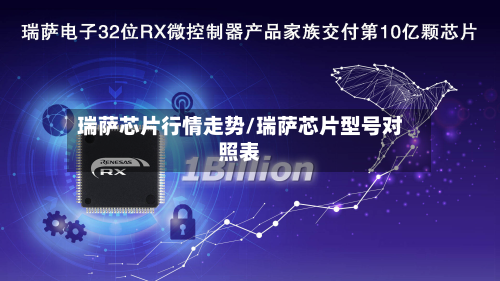 瑞萨芯片行情走势/瑞萨芯片型号对照表-第2张图片