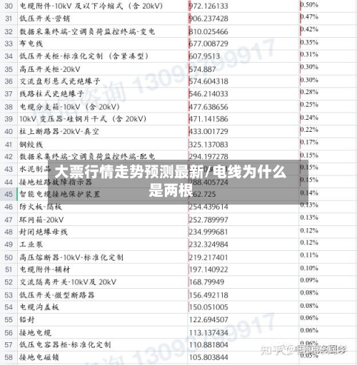 大票行情走势预测最新/电线为什么是两根-第1张图片