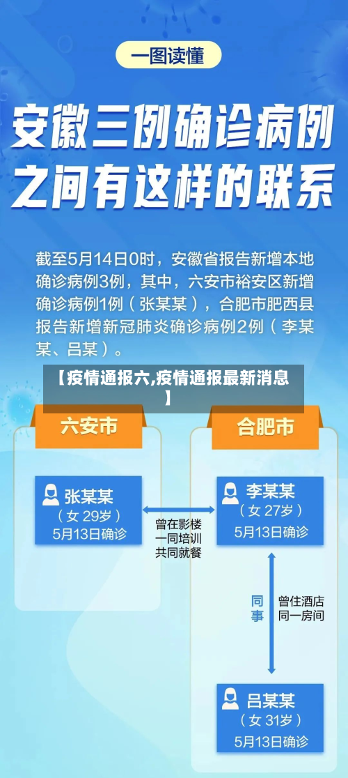 【疫情通报六,疫情通报最新消息】-第2张图片