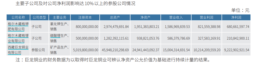 千亿铜矿巨头，净利大增超100%创历史新高