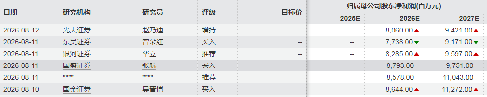 千亿铜矿巨头	，净利大增超100%创历史新高