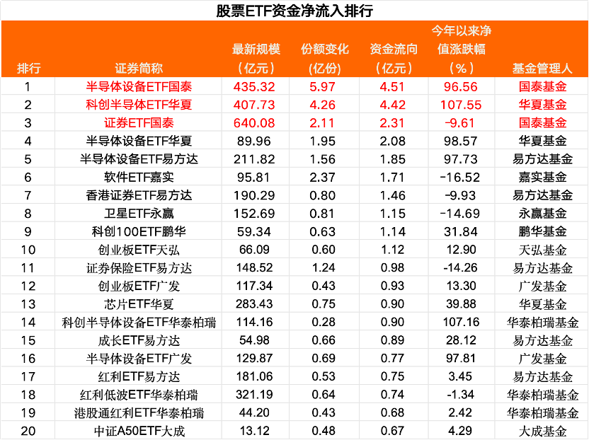 借“基”出货，150亿资金“跑了	”......