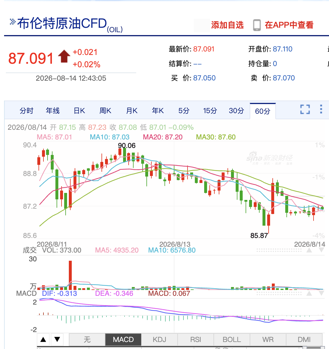 国内成品油价今晚下调，加满一箱油少花9元