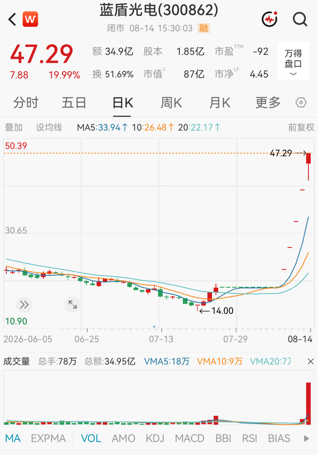 多只大涨牛股，被交易所重点监控