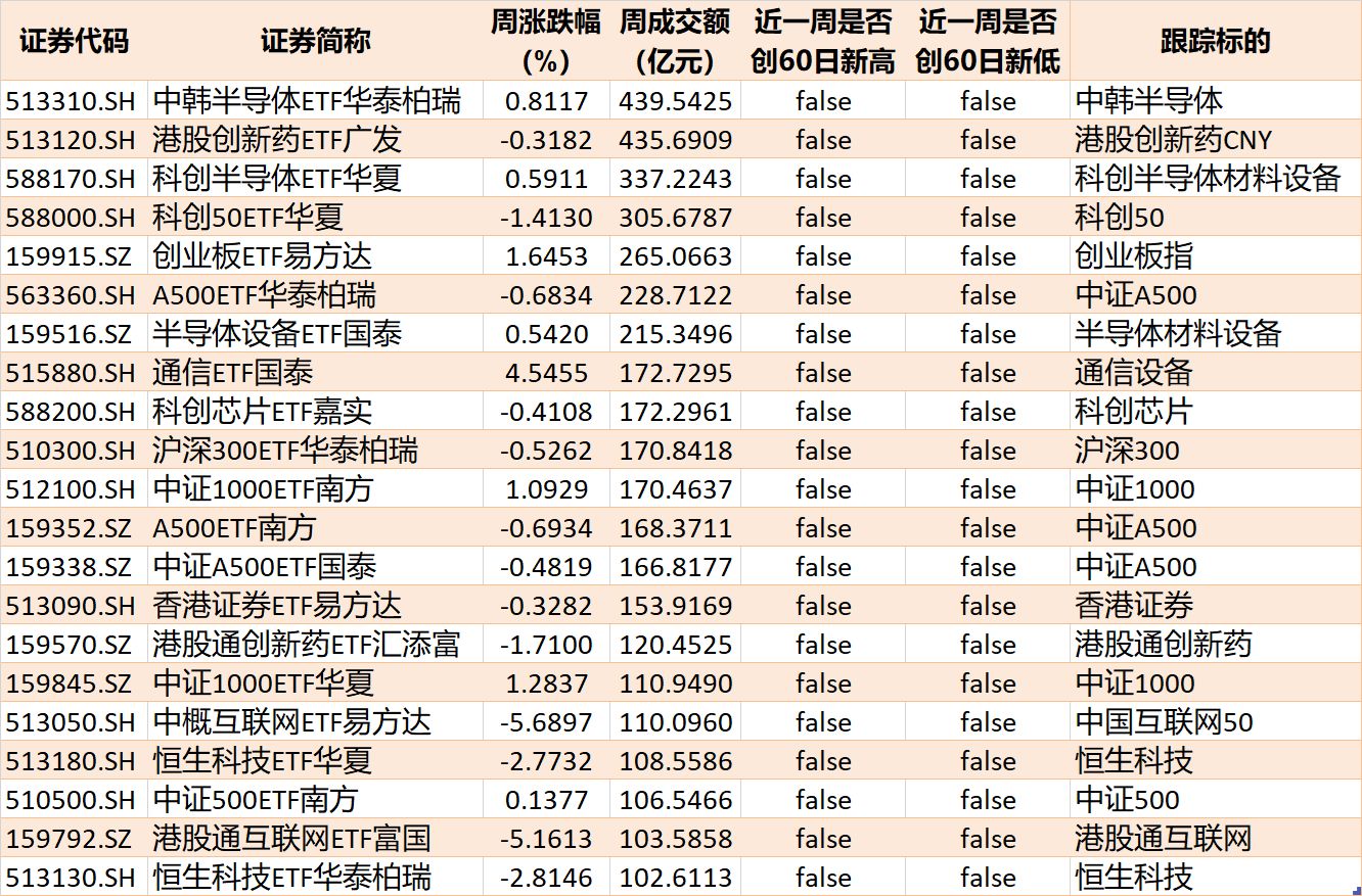 基民傻眼了！说好的医药行情	，结果机构越涨越卖，火爆的医药、医疗ETF近期被抛售约30亿元