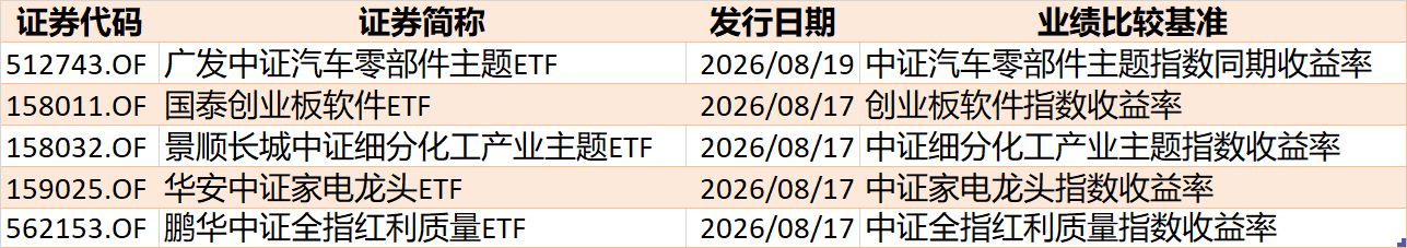 基民傻眼了！说好的医药行情，结果机构越涨越卖，火爆的医药、医疗ETF近期被抛售约30亿元