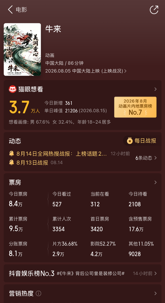 被群嘲后	，影片票房突飞猛进