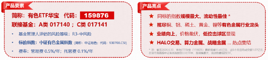反弹向反转过渡？稀土“低量高价”增厚利润，华宝基金有色ETF（159876）最高上探1.34%获资金净申购3120万份
