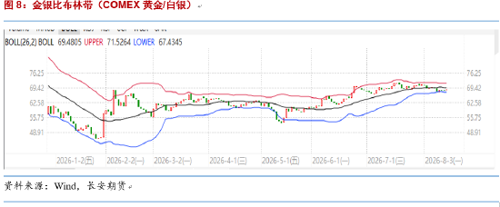 长安期货：市场出现分歧，贵金属多头刹车