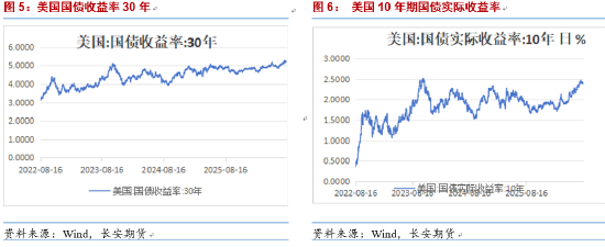 长安期货：市场出现分歧，贵金属多头刹车