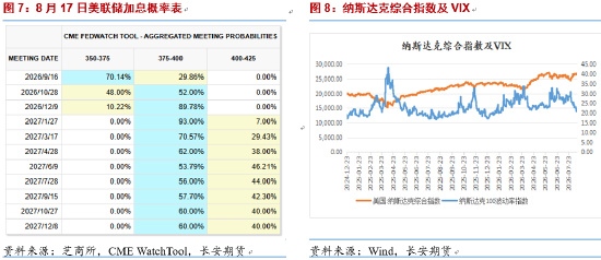长安期货：市场出现分歧，贵金属多头刹车