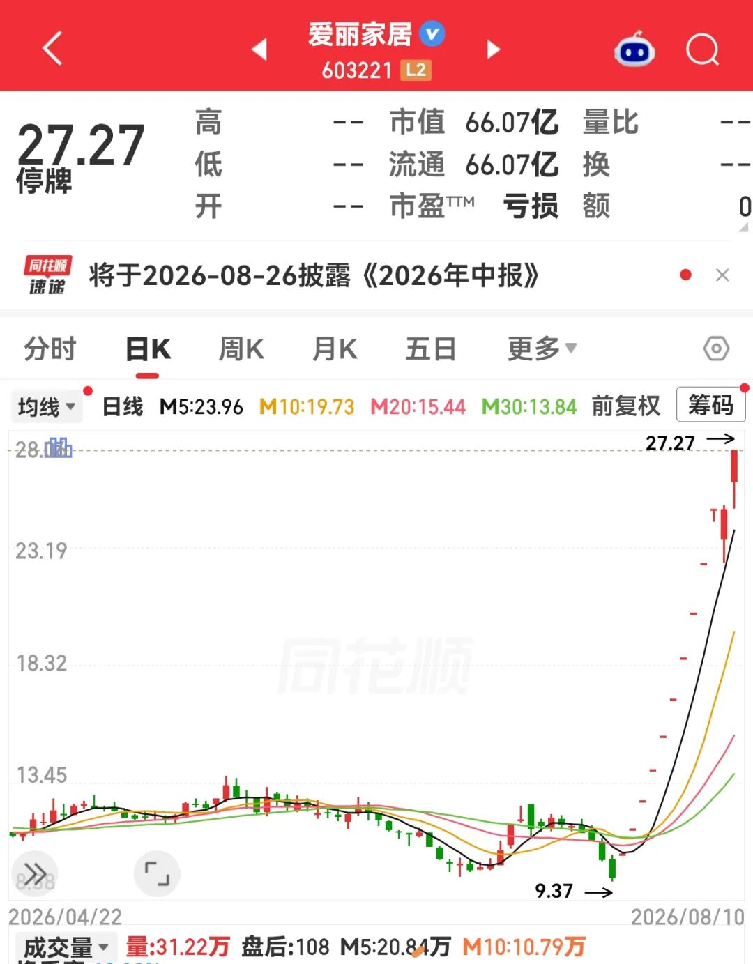 12天11板大牛股，今起复牌！磷化铟基板价格飙涨，多股业绩向好