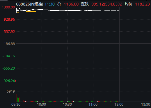 一签最高可赚逾55万元！频准激光，刷新A股纪录