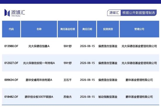 今年有超1000名基金经理离职，发生了什么？