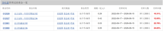 今年有超1000名基金经理离职，发生了什么？