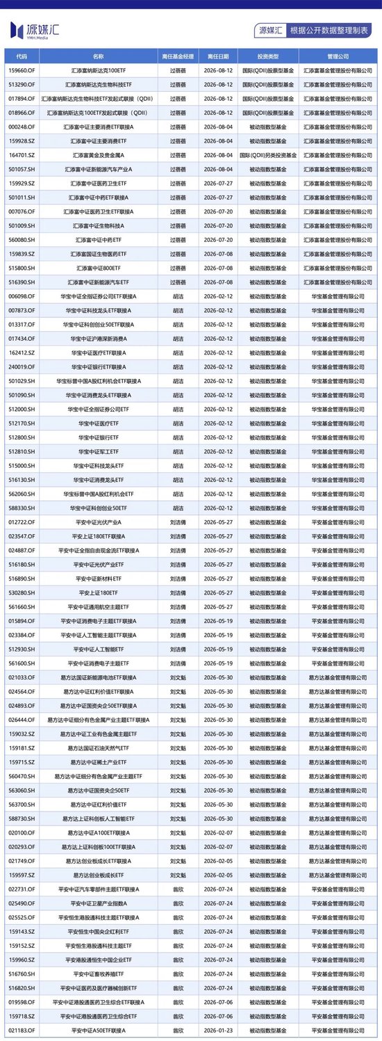 今年有超1000名基金经理离职，发生了什么？