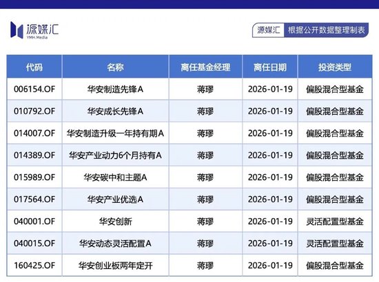今年有超1000名基金经理离职，发生了什么？