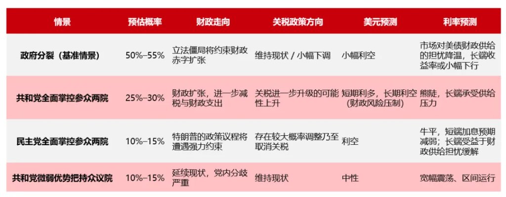 美债暴跌何时能停歇?