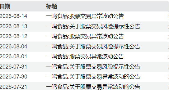 A股V型反弹超80股涨停，千亿半导体设备巨头跌超6%，大牛股16天11板	，PCB	、CPO多股下挫