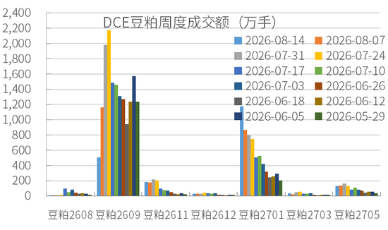 豆粕：外盘天气风起，内盘供需平淡