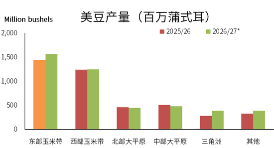 豆粕：外盘天气风起	，内盘供需平淡