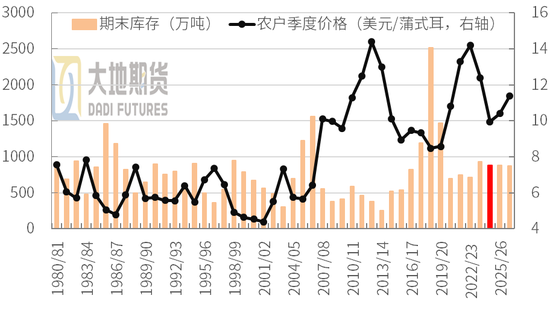 豆粕：外盘天气风起，内盘供需平淡