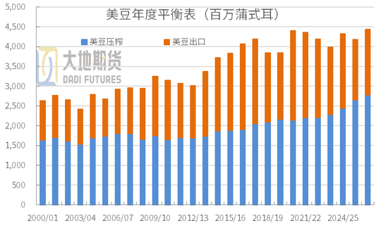豆粕：外盘天气风起	，内盘供需平淡