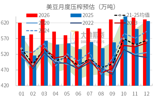 豆粕：外盘天气风起	，内盘供需平淡